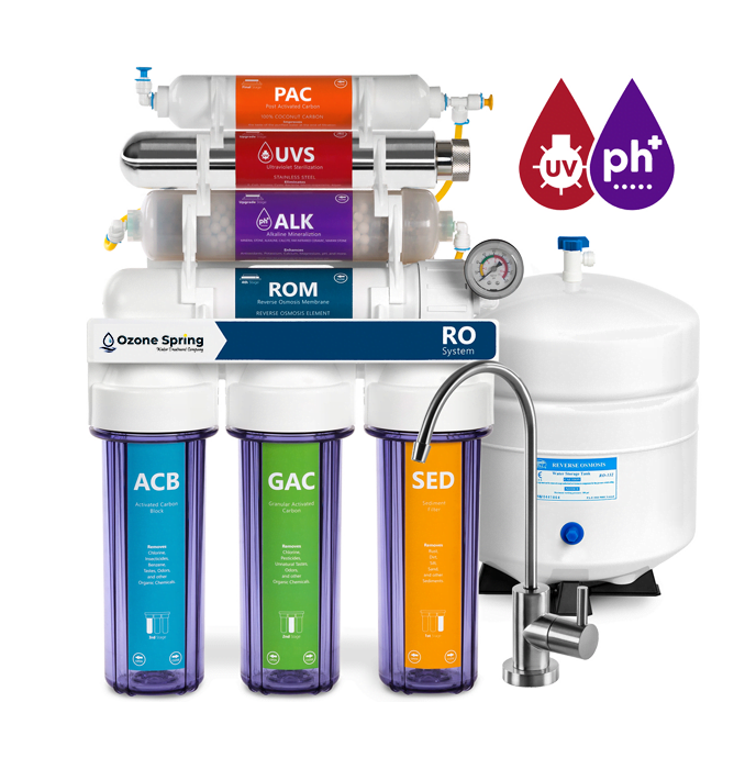 Best Water Filter in UAE