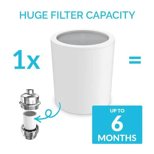 OZ-showerfilter-1 img3
