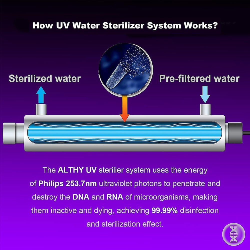 1 GPM Ultraviolet Water Sterlizer - Image 2