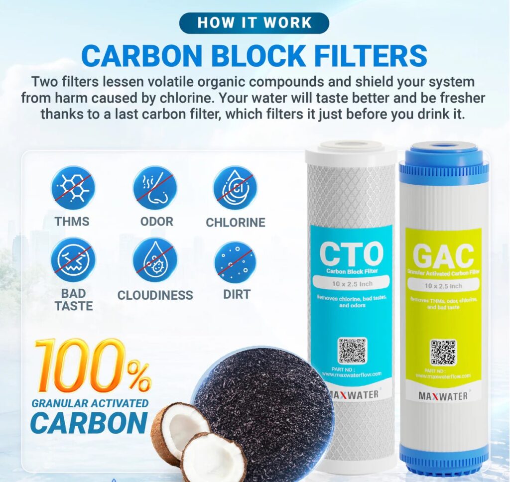 Carbon Block Filter Cartridge OSC-20